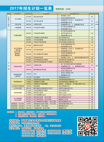 开云(中国)Kaiyun·官方网站2016年招生简章10